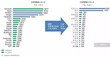 產品與服務為基，銷售能力為翼 互聯網時代的制勝之道
